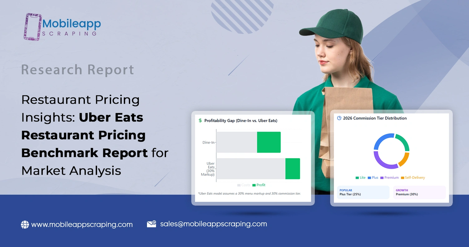 Restaurant Pricing Insights: Uber Eats Restaurant Pricing Benchmark Report for Market Analysis